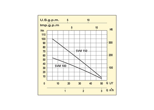 MARINA BRONPOMP SVM 150
