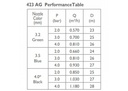  Sectorsproeier (pomp) 423 WP AG (2)