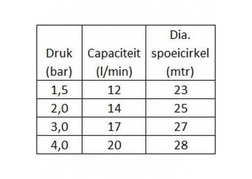  Sproeierstatief compleet t-stuk