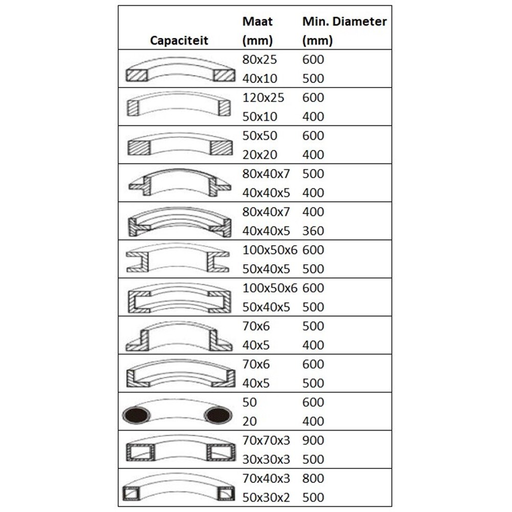 Huvema 16859 · 4 · MIP 65 TT