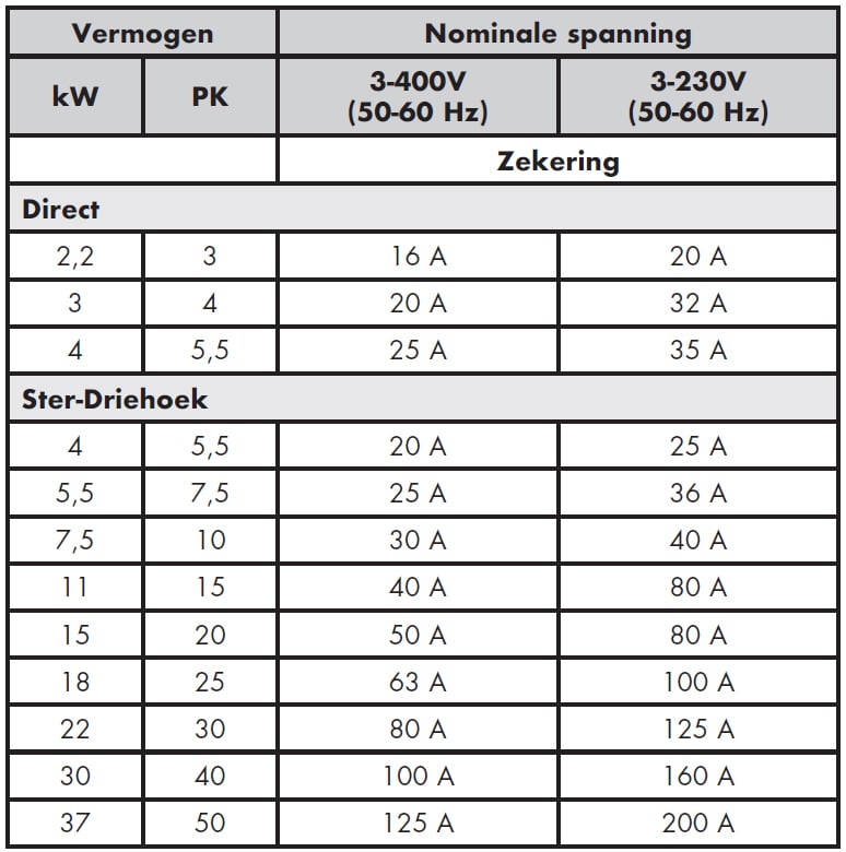 Thermische beveiliging - 4