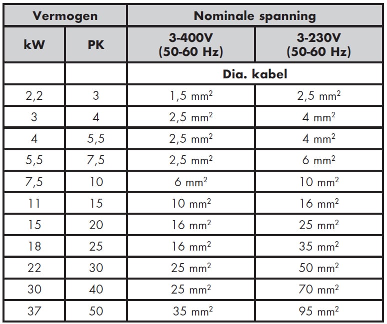 Motoren voor Compressoren - 3