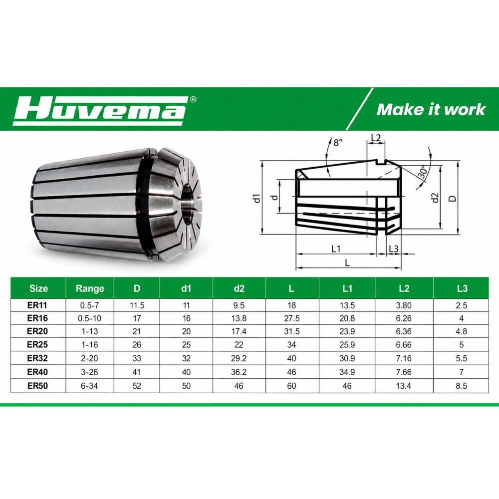 Huvema 20111485 · 1 · ER 32-19