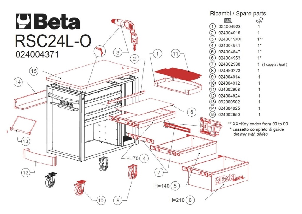 C39 Papierrolhouder voor 3200 PR