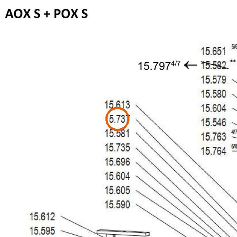 Collomix sticker vulniveau voor AOX-S en POX-S