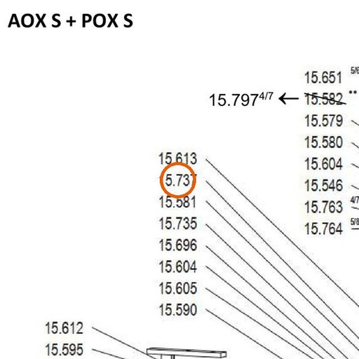Collomix sticker vulniveau voor AOX-S en POX-S