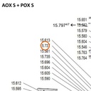 Collomix sticker vulniveau voor AOX-S en POX-S